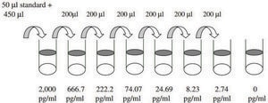 小鼠 IFN-&#947; ELISA 试剂盒 for serum, plasma, cell culture supernatant
