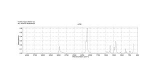 N,N′-Di-tert-butylcarbodiimide 99%