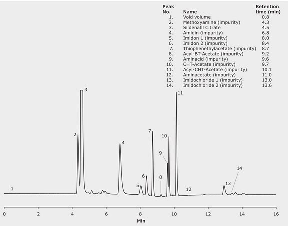 HPLC Analysis of Sildenafil and Impurities on Chromolith® Performance (4.6 mm I.D. columns) application for HPLC