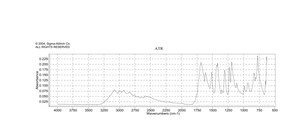 2,4-二羟基嘧啶-5-羧酸 95%