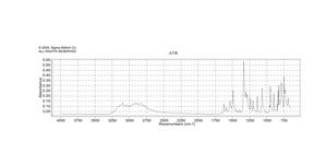 5-Nitroindazole ≥99%