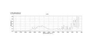 CDI acetone suspension