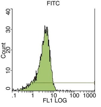 Anti-CD34 Class II Antibody, clone QBEND/10 clone QBEND/10, Chemicon&#174;, from mouse