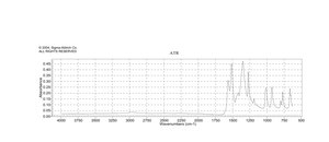 Iron(III) acetylacetonate ≥99.9% trace metals basis