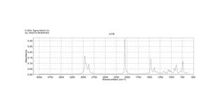 Tetrabutylammonium thiocyanate 98%