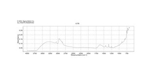 Bis(cyclopentadienyl)zirconium(IV) dihydride 95%
