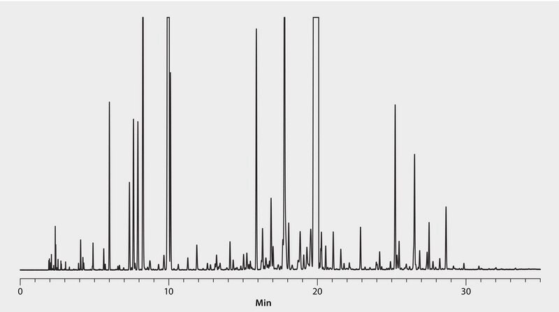 GC Analysis of Scotch Spearmint Essential Oil on SLB®-5ms suitable for GC