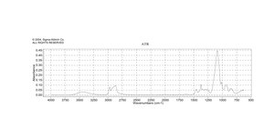 甘油丙氧杂酸 average Mn ~266