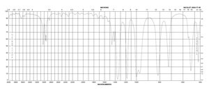 Methyl methanesulfonate 99%