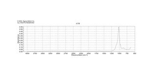 Hydroxyapatite Type I, buffered aqueous suspension