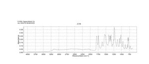 7-Aminocephalosporanic acid 98%