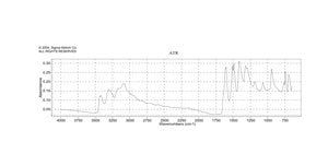 2-Imino-4-thiobiuret 99%