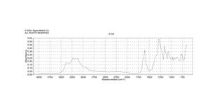 1-Methyl-3-nitroguanidine contains ~25% water