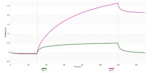 Anti-AP-2γ Antibody, clone 2J5 ZooMAb® Rabbit Monoclonal recombinant, expressed in HEK 293 cells