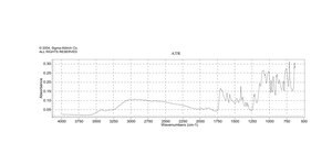 Adenine hemisulfate salt BioReagent, suitable for plant cell culture, ≥99%