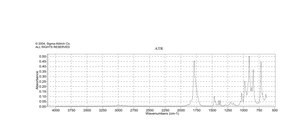 Dimethylmalonyl chloride 98%