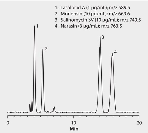 HPLC Analysis of Veterinary Antibiotics on Ascentis® C18 application for HPLC