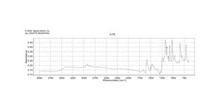 Brilliant Yellow Dye content ≥50 %