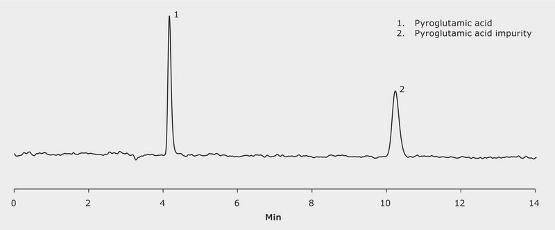 HPLC Analysis of Pyroglutamic Acid and an Impurity on SeQuant® ZIC-HILIC application for HPLC