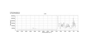 安替吡啉 analytical standard