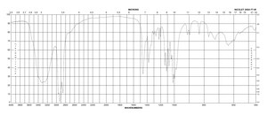 D-Glucose-1,6-13C2 ≥99 atom % 13C, ≥99% (CP)