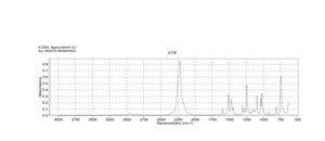 2-Methoxyphenyl isocyanate 99%