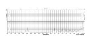 氨苄西林 三水合物 900-1050 μg/mg anhydrous basis (HPLC)