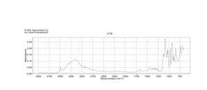 α- D -葡萄糖 1-磷酸盐 二钠盐 水合物 ≥97% (Enzymatic Purity, anhydrous)