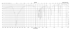 6-(Dimethylamino)purine ≥98%