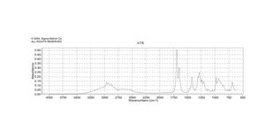 trans-2-Hexenoic acid 99%