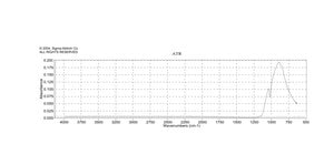 氮化硅 powder, ≥99.9% trace metals basis