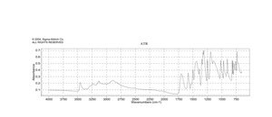 5-Nitro-2-furaldehyde semicarbazone 97%