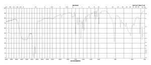 4,4′-Dipyridyl hydrate 98%