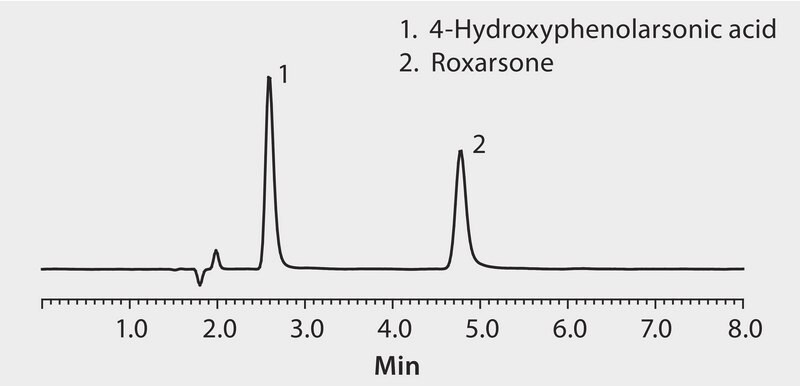 HPLC Analysis of Animal Feed Additives on Ascentis® Phenyl application for HPLC