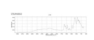 Chloroquine diphosphate salt powder or crystals, 98.5-101.0% (EP), meets EP testing specifications