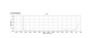 Nickel(II) hydroxide
