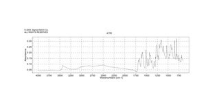 trans-Ferulic acid ≥99%