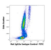 Monoclonal Rat IgG2a Isotype Control FITC produced in mouse