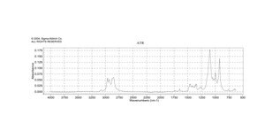 烯丙基丙基醚 95%