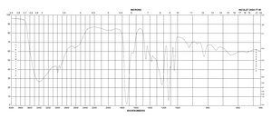 DL-Lactic acid 85 % (w/w), syrup