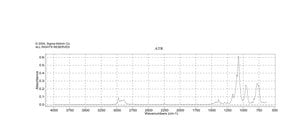 3-Cyanopropyltriethoxysilane 98%
