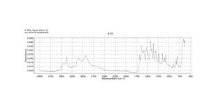 D-Asparagine monohydrate 99%