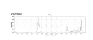 Tetraheptylammonium bromide Ion-Pair reagent, ≥99%