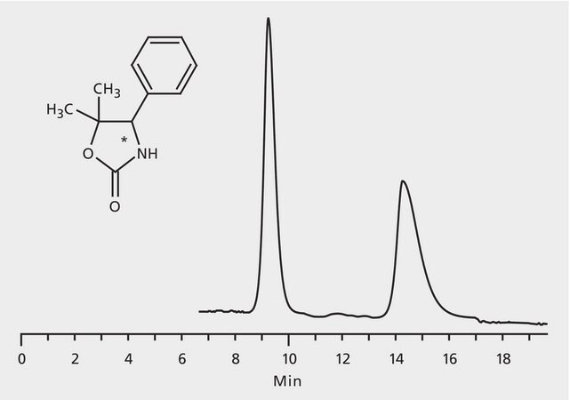 HPLC Analysis of 5,5-Dimethyl-4-phenyl-2-oxazolidinone Enantiomers on Astec&#174; CHIROBIOTIC&#174; T application for HPLC