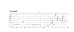 N-Ethyl-4-nitroaniline 99%