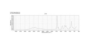 4-Pentenoic acid ≥98%, stabilized, FG