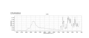 6-羟基多巴胺 盐酸盐 ≥97% (titration), powder