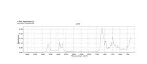 1,3-二丙基脲 97%