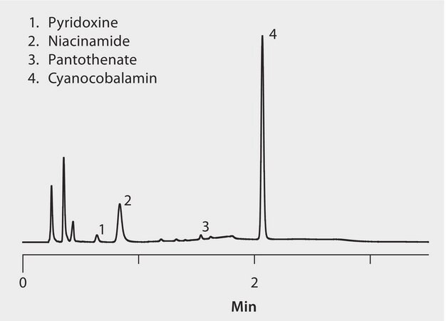 UHPLC Analysis of B Vitamins in Vitamin Water on Titan&#8482; C18 using UV Detection application for UHPLC