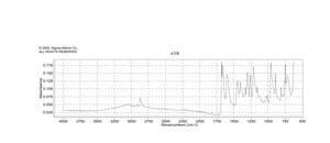 2,6-二甲酰-4-甲基苯酚 97%